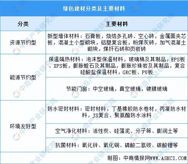 NG体育2024年中国绿色建材行业市场前景预测研究报告（简版）