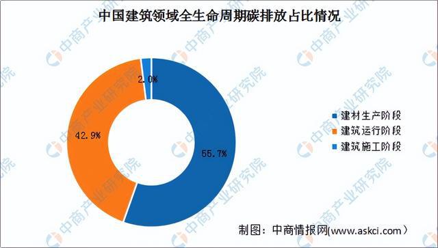 NG体育2024年中国绿色建材行业市场前景预测研究报告（简版）(图3)