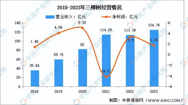 NG体育2024年中国绿色建材行业市场前景预测研究报告（简版）(图7)