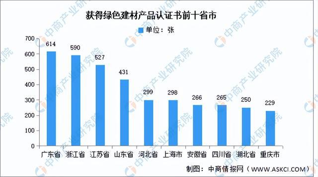 NG体育2024年中国绿色建材行业市场前景预测研究报告（简版）(图5)