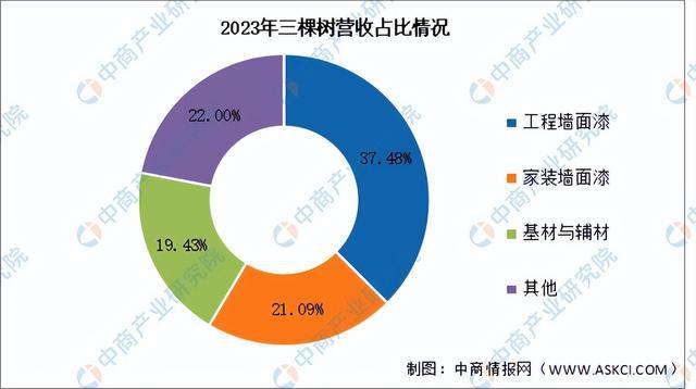 NG体育2024年中国绿色建材行业市场前景预测研究报告（简版）(图8)