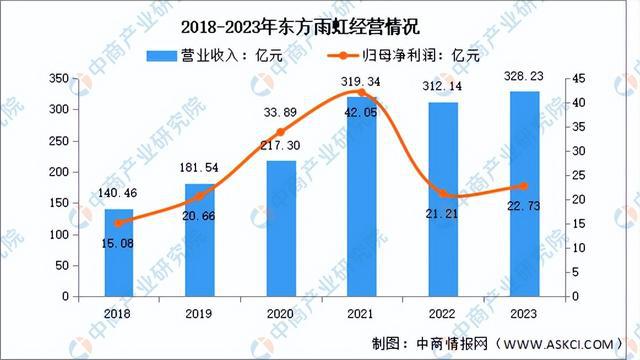 NG体育2024年中国绿色建材行业市场前景预测研究报告（简版）(图9)