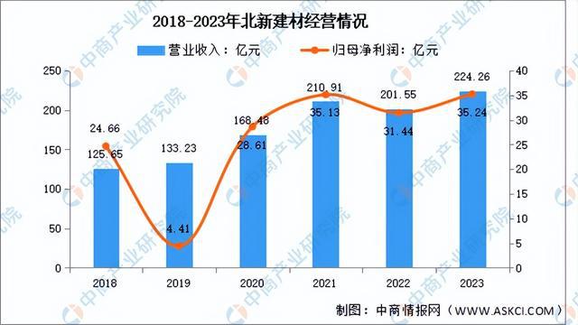 NG体育2024年中国绿色建材行业市场前景预测研究报告（简版）(图11)