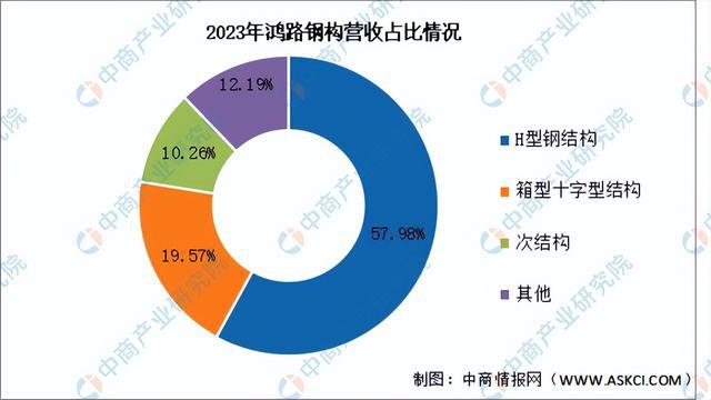 NG体育2024年中国绿色建材行业市场前景预测研究报告（简版）(图16)