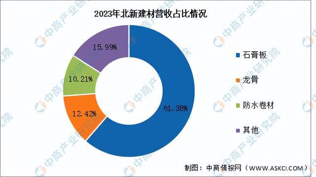 NG体育2024年中国绿色建材行业市场前景预测研究报告（简版）(图12)