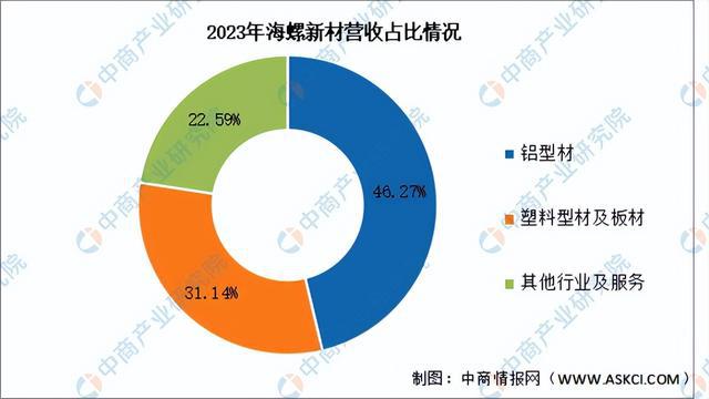 NG体育2024年中国绿色建材行业市场前景预测研究报告（简版）(图14)