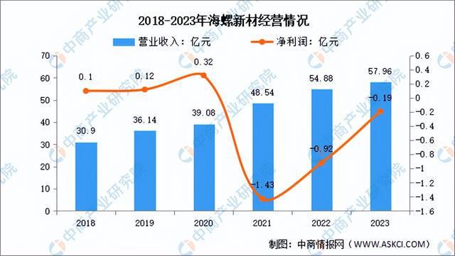 NG体育2024年中国绿色建材行业市场前景预测研究报告（简版）(图13)