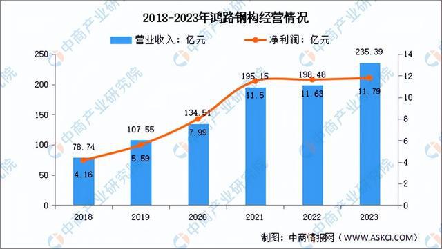 NG体育2024年中国绿色建材行业市场前景预测研究报告（简版）(图15)