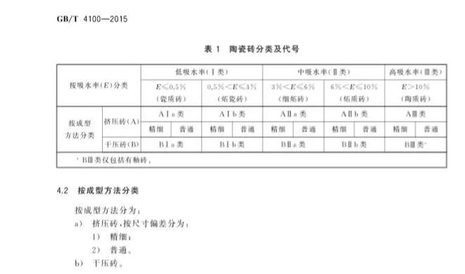 买瓷砖水太深过来人总结4条经验27条瓷砖选购细节和推荐品牌NG体育(图8)