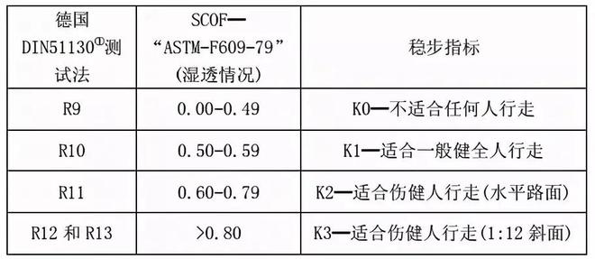 买瓷砖水太深过来人总结4条经验27条瓷砖选购细节和推荐品牌NG体育(图16)